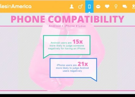 Доказано: пользователи iPhone и Android-смартфонов не хотят знакомиться друг с другом