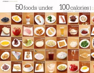 영양사: 칼로리 계산은 무의미하다 조리 방법에 따라 식품의 칼로리 함량 변화