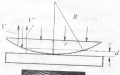 Opis, zgodovina eksperimenta in priprava opreme za določanje valovne dolžine svetlobe z uporabo Newtonovih obročev