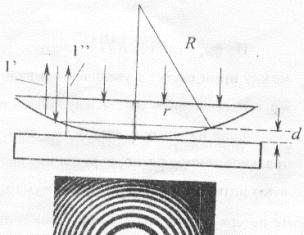 Opis, povijest eksperimenta i priprema opreme za određivanje valne duljine svjetlosti pomoću Newtonovih prstenova