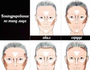 चेहरे की सही रूपरेखा: ए से ज़ेड तक चेहरे की रूपरेखा पैलेट - क्या है