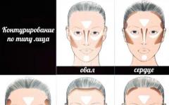 Pravilno oblikovanje obraza: od A do Ž Paleta za oblikovanje obraza - kaj je kaj