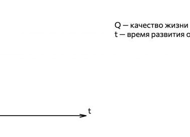 С чего начинаются конфликты в семье и как их предотвратить