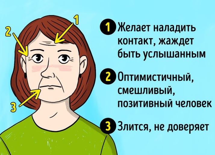 Как начать видеть людей насквозь